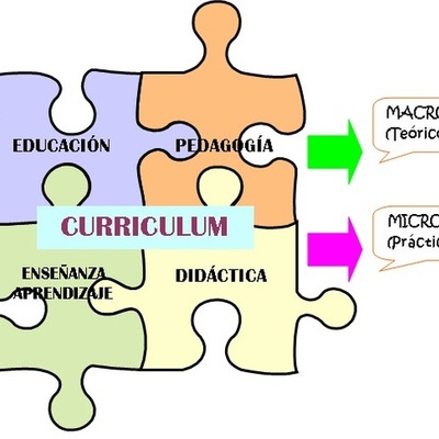 Timeline: Pedagogía,Educación y Didáctica