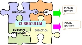 Timeline: Pedagogía,Educación y Didáctica