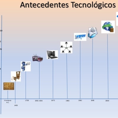 Timeline: historia de la tecnología