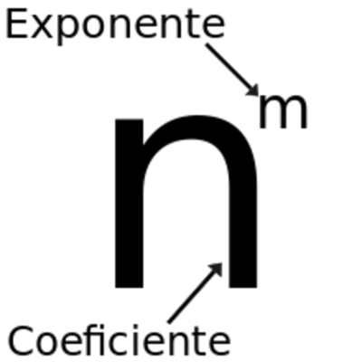 Timeline: historia de la potenciación