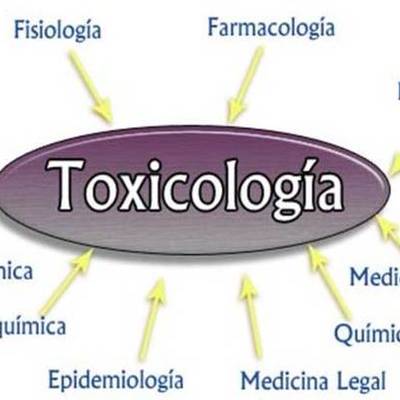 Timeline: Lienas de tiempo de la Toxicologia en las EDAD ANTIGUA