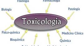Timeline: Lienas de tiempo de la Toxicologia en las EDAD ANTIGUA