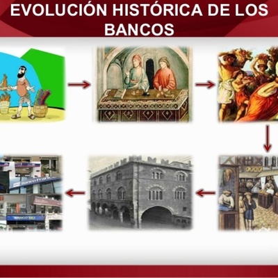 Timeline: Evolución de los bancos en El Salvador.