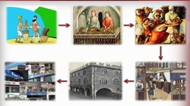 Timeline: Evolución de los bancos en El Salvador.