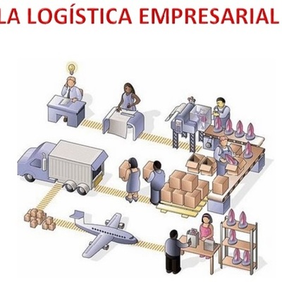 Timeline: LOGISTICA EMPRESARIAL