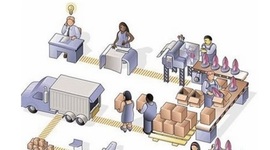 Timeline: LOGISTICA EMPRESARIAL