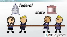 Timeline: Federalism Timeline Gov 201