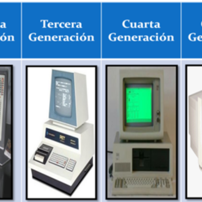 Timeline: Historia y evolución del computador