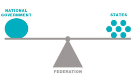 Timeline: Federalism in the United States: A look at federal history and where it is today.