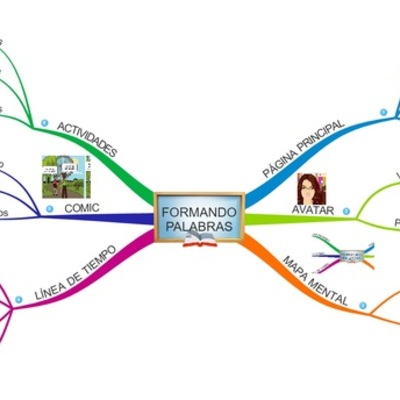 Timeline: FORMANDO PALABRAS, PREFIJOS Y SUFIJOS