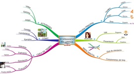 Timeline: FORMANDO PALABRAS, PREFIJOS Y SUFIJOS