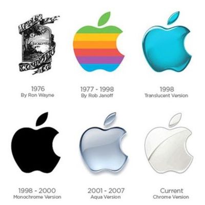 Timeline: EVOLUCIÓN DE APPLE