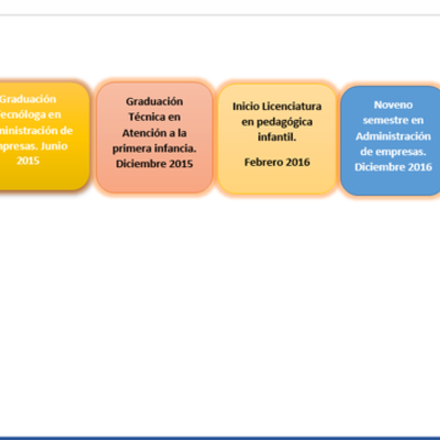 Timeline: planeacion