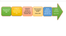 Timeline: planeacion