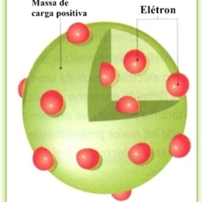 Timeline: historia de modelos atomicos