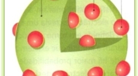 Timeline: historia de modelos atomicos