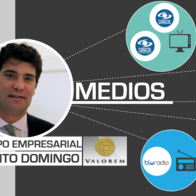 Timeline: Grupo Julio Mario Santo Domingo