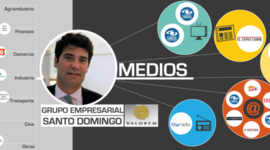 Timeline: Grupo Julio Mario Santo Domingo