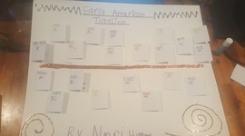 Timeline: Early American Civilizations