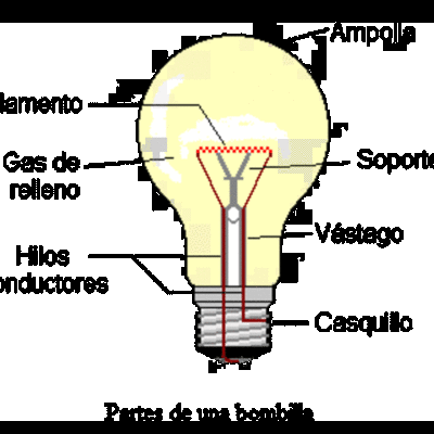 Timeline: Línea del tiempo inventos importantes (1884 a 1979)