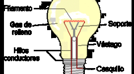 Timeline: Línea del tiempo inventos importantes (1884 a 1979)