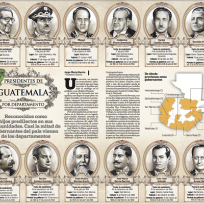 Timeline: Presidentes de Guatemala y sus aportes a la Educacion