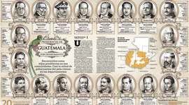 Timeline: Presidentes de Guatemala y sus aportes a la Educacion