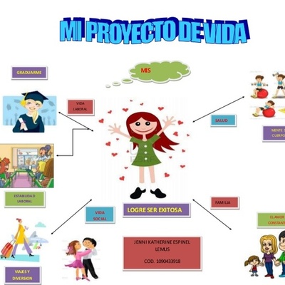 Timeline: REFERENTE HISTÓRICO SOBRE PROYECTO DE VIDA.