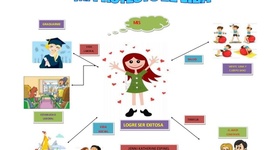 Timeline: REFERENTE HISTÓRICO SOBRE PROYECTO DE VIDA.