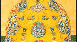 Timeline: The Ming Dynasty 1368-1644