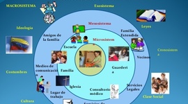 Timeline: LINEA DE TIEMPO SISTEMAS ECOLÓGICOS DE BRONFENBRENNER