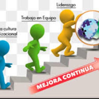 Timeline: Linea cronológica o de tiempo de la SST