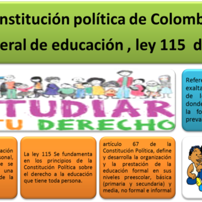 Timeline: Politicas de la educacion