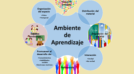 Timeline: AMBIENTES DE APRENDIZAJE