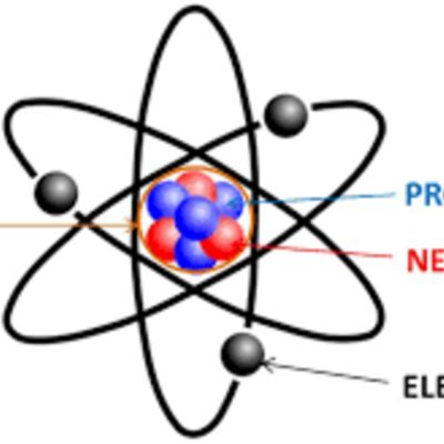 Timeline: Atomic Theory Timeline- By Joe Hourani