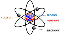 Timeline: Atomic Theory Timeline- By Joe Hourani