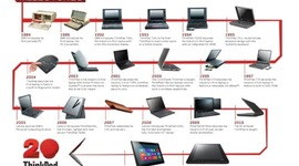 Timeline: Evolución de los ordenadores