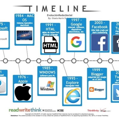 Timeline: Historia de Internet