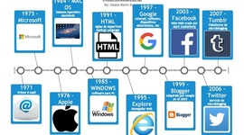 Timeline: Historia de Internet
