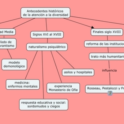 Timeline: EVOLUCIÓN HISTÓRICA DE LA ED. ESPECIAL