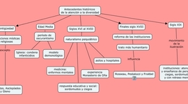 Timeline: EVOLUCIÓN HISTÓRICA DE LA ED. ESPECIAL