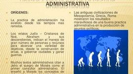 Timeline: El origen de la gestión empresarial (grupo 102)