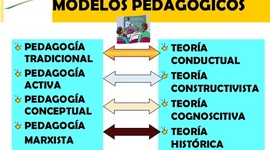 Timeline: Lineas de tiempo Modelos Pedagógicos