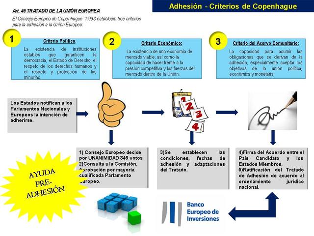 EL TIEMPO DE EUROPA. Proyecto de Integración Europea Explicación