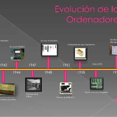 Timeline: EVOLUCIÓN DE LOS ORDENADORES Silvia Arribas