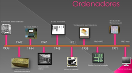 Timeline: EVOLUCIÓN DE LOS ORDENADORES Silvia Arribas