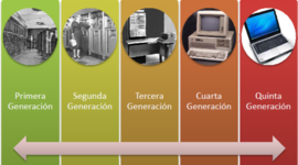 Timeline: Historia de los ordenadores