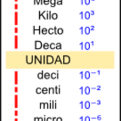 Timeline: Historia de la informática