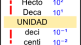 Timeline: Historia de la informática