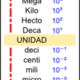 Unidadesmedida